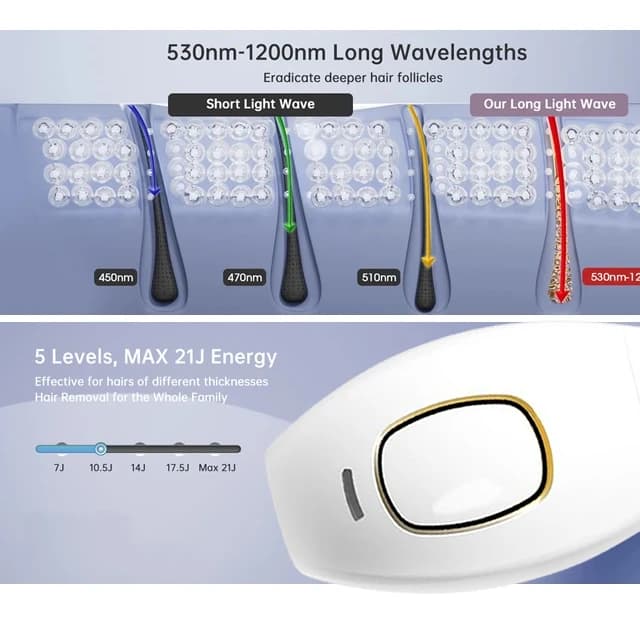 Professional IPL Laser Hair Remover for Women - Painless Permanent Epilator with 999999 Flashes, Home Use Device for Face & Bikini, Multiple Plug Options showcase 13