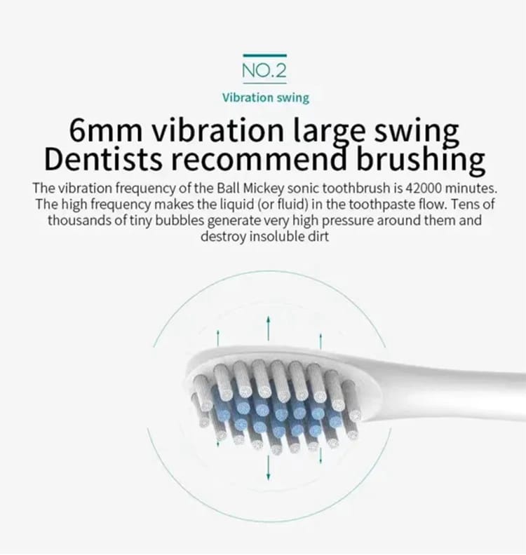 Electric Ultrasonic Toothbrush with 6 Speed Modes, USB Charging, Waterproof Design - Ideal for Adults & Couples showcase 3
