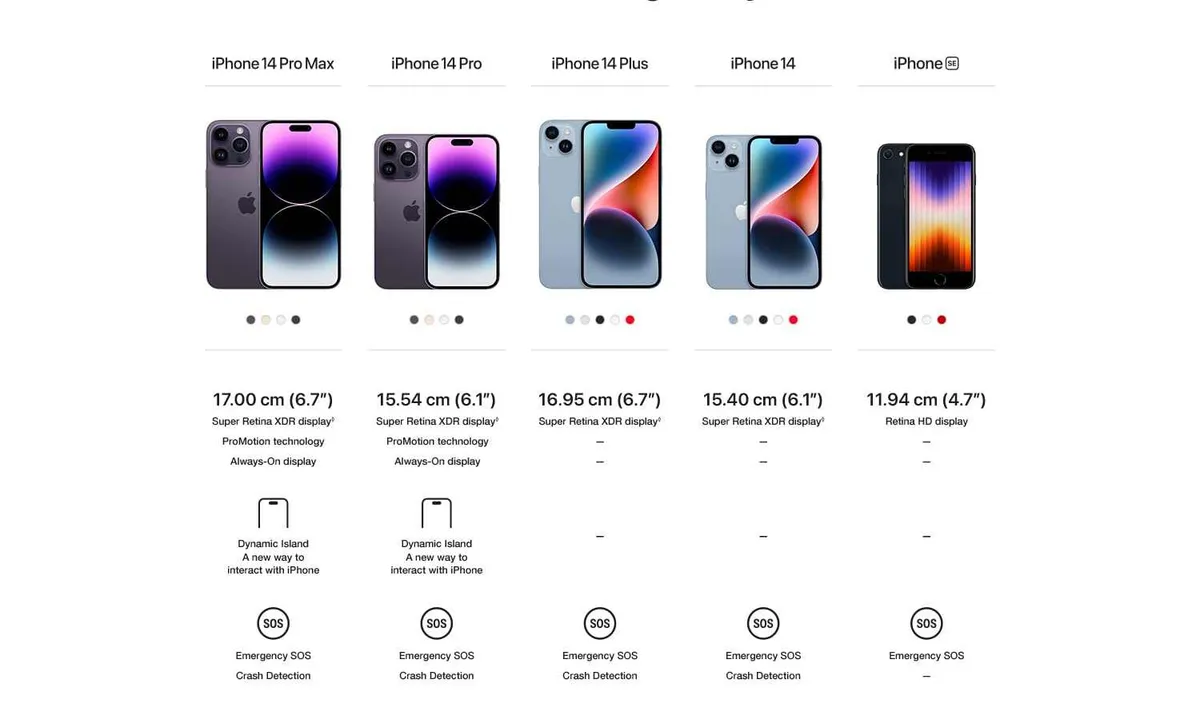 Apple iPhone 14 128GB Factory Unlocked (Physical SIM) — 6.1" Super Retina XDR OLED, A15 Bionic, 12MP Dual Camera showcase 6