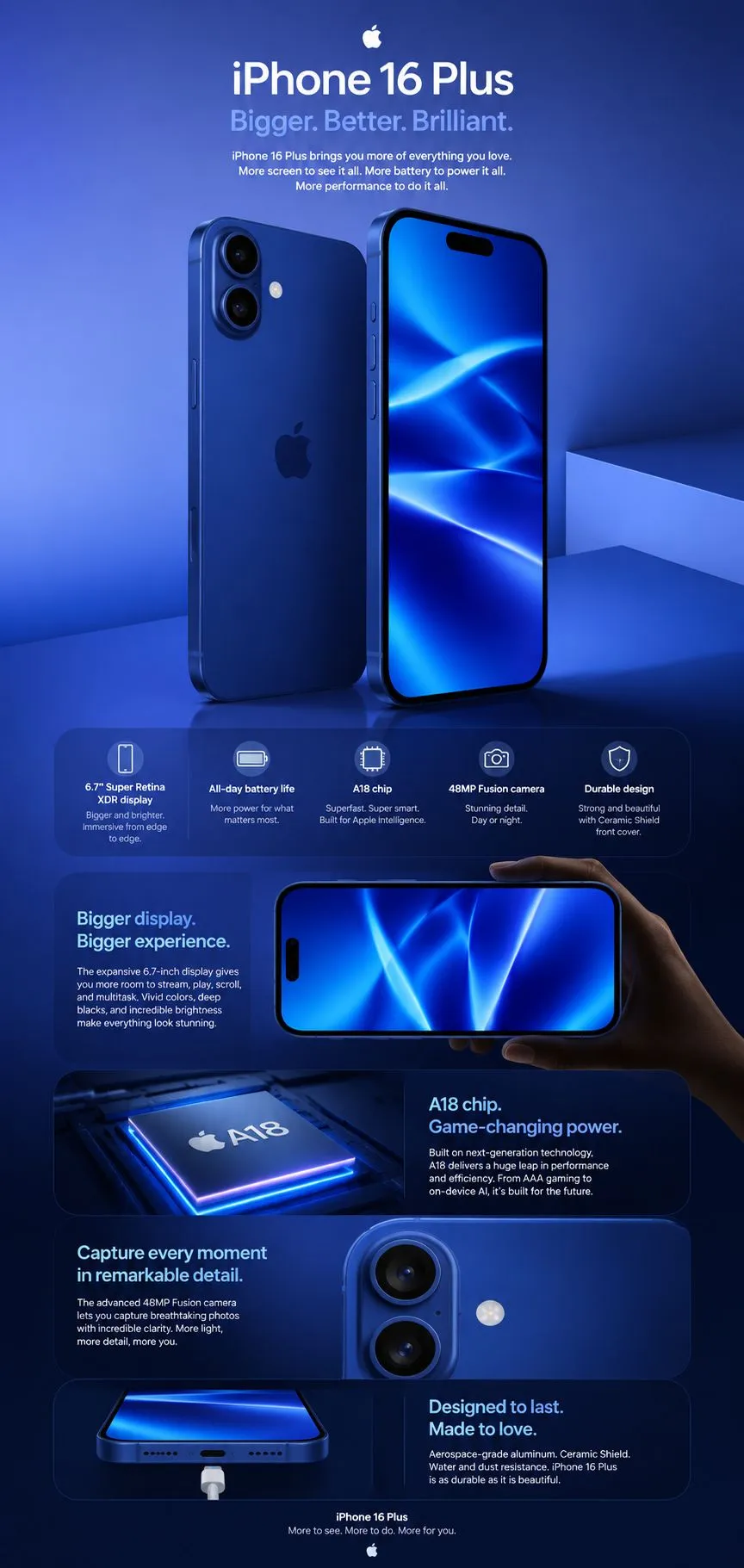 Apple iPhone 16 Plus 128GB (5G) — 6.7" Super Retina XDR OLED, A18 Chip, 48MP Fusion Camera, Camera Control, USB-C showcase 1
