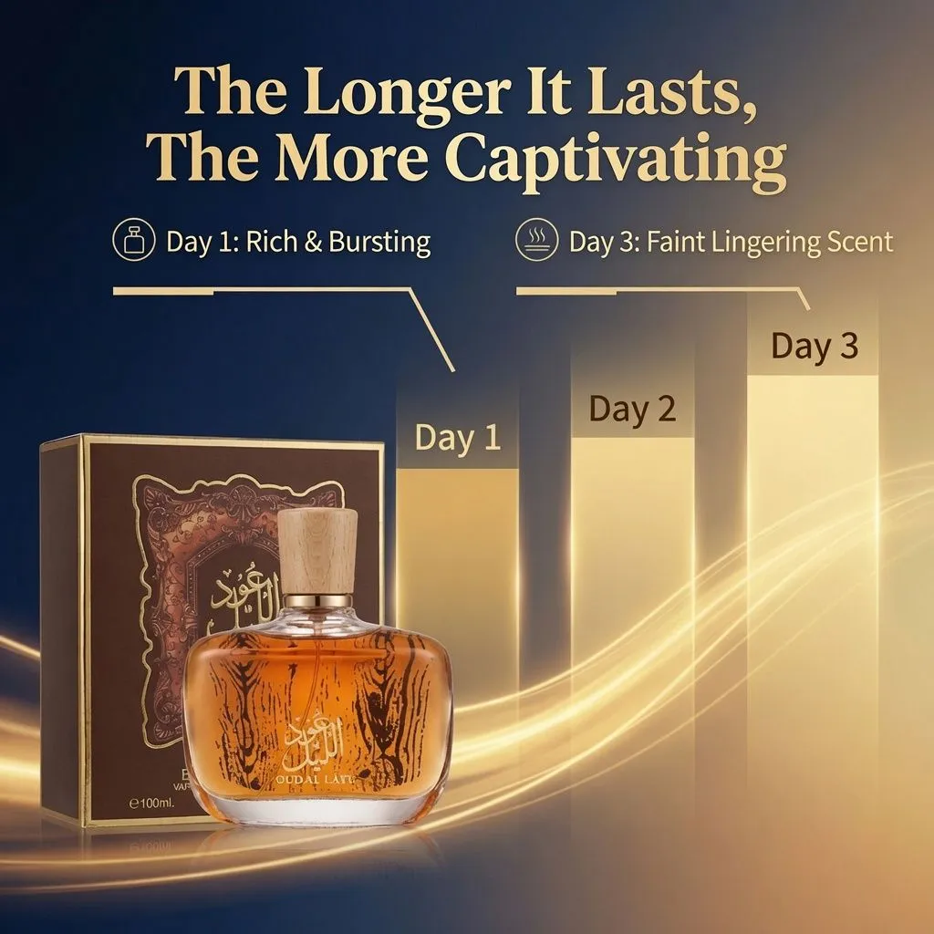 Dubai Flower Unisex Woody Eau de Parfum Long Lasting Arabian Middle East Luxury Womens Fragrance Scent showcase 4