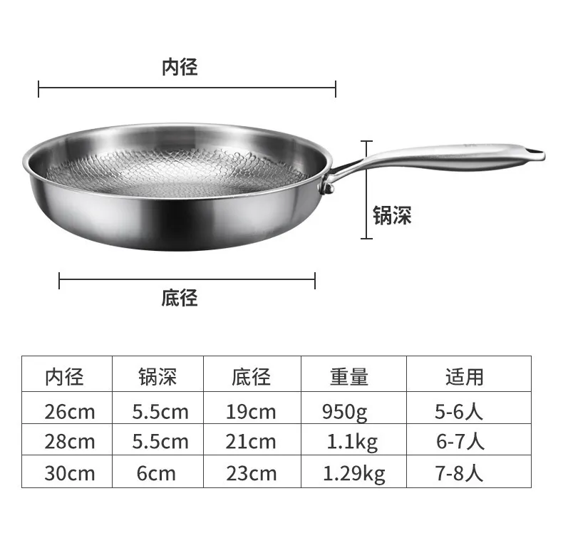 Titanium Non-Stick Frying Pan - German Classy Design, Uncoated, Titanium Alloy, Gas Stove Compatible - Perfect for Steak, Household Use showcase 17