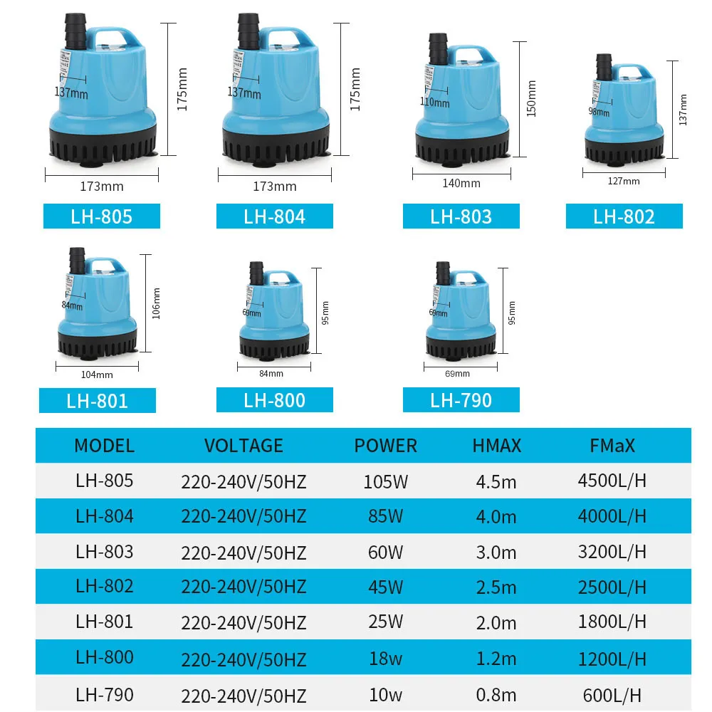 Aquarium Submersible Water Pump - Bottom Suction Fish Tank Circulation Pump for Water Change, Filtration, Oxygenation - Quiet & Efficient showcase 1