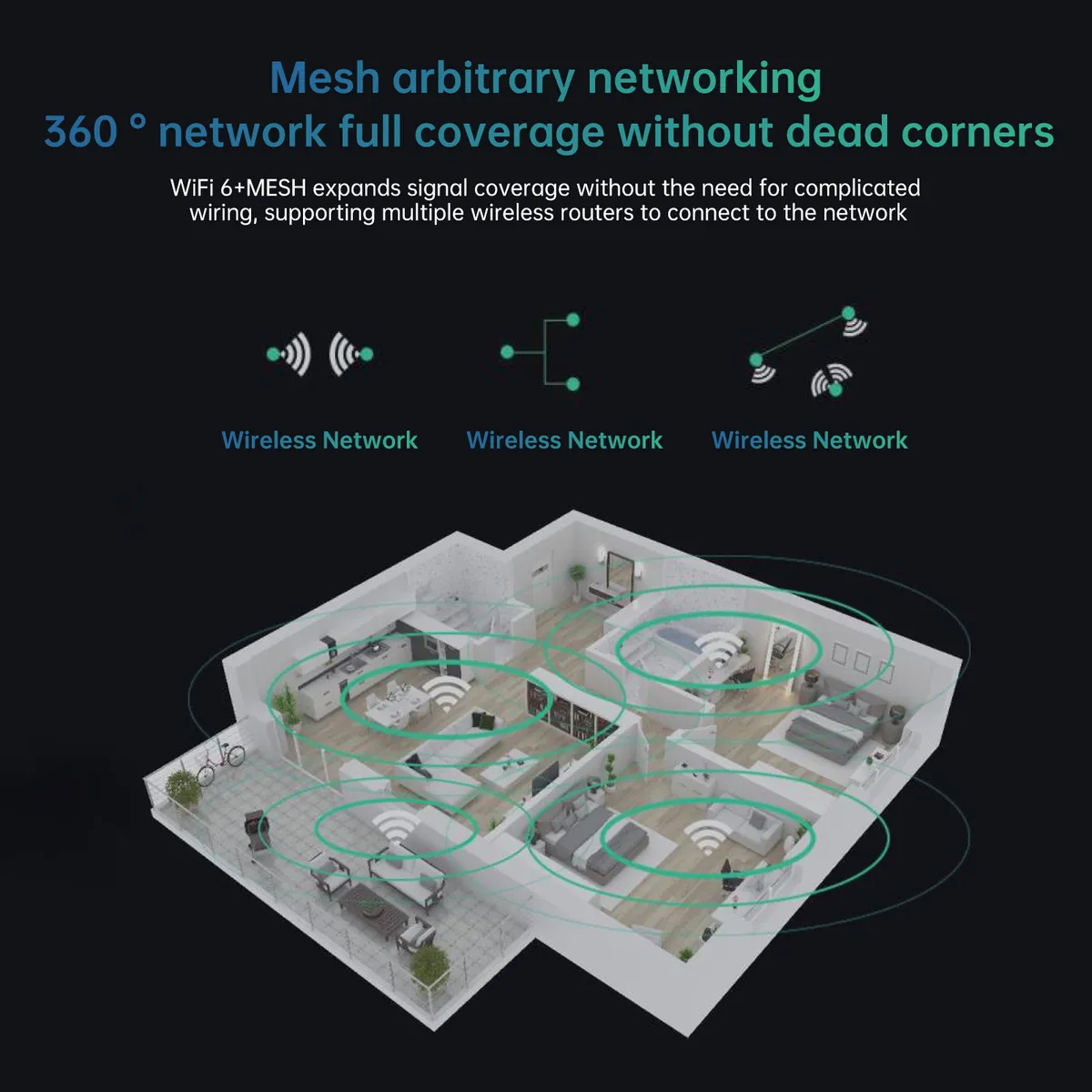 WiFi 6 Router AX1800 Mbps Dual-Band Gigabit Router with OpenWRT System for Home and Office - High-Speed Wireless Internet showcase 7