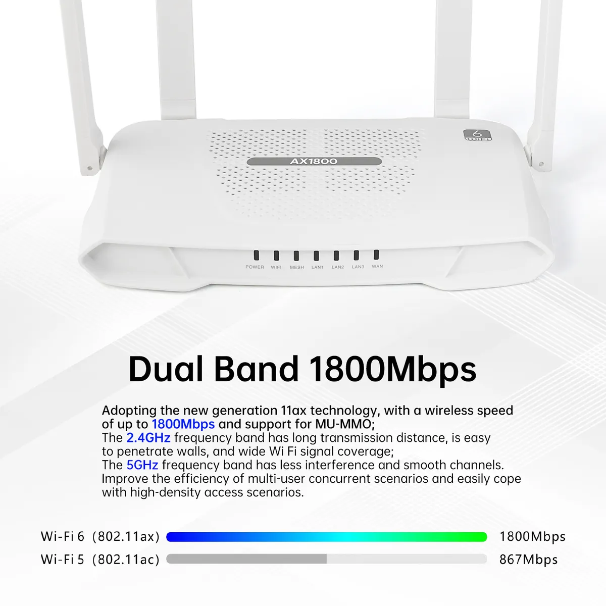 WiFi 6 Router AX1800 Mbps Dual-Band Gigabit Router with OpenWRT System for Home and Office - High-Speed Wireless Internet showcase 6