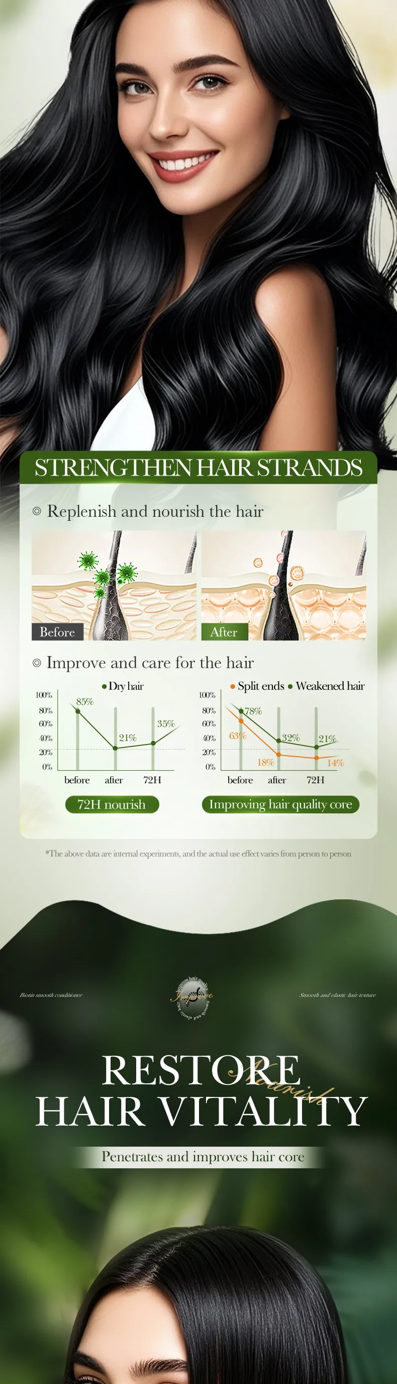 Biotin Smoothing Conditioner 520ml - Deep Moisturizing Treatment for Dry, Damaged Hair - Professional Salon Quality - Cross-Border Import showcase 3