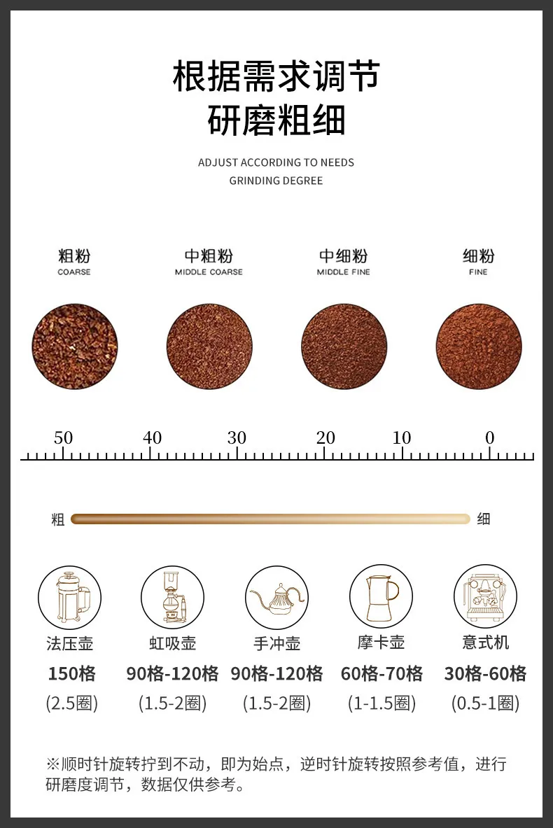 Manual Coffee Grinder with Large Blade and Steel Core - Hand Crank Mill for Fresh Coffee Beans - Portable Coffee Grinder for Home Use showcase 6