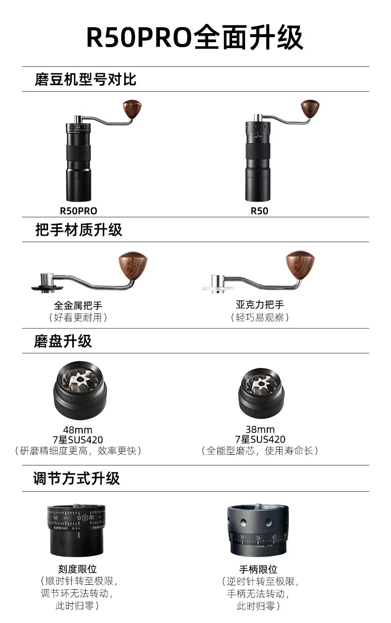 Portable Manual Coffee Grinder with SUS420 Steel Core - Hand Crank Espresso Mill for Outdoor Camping, Travel, and Home Brewing showcase 1