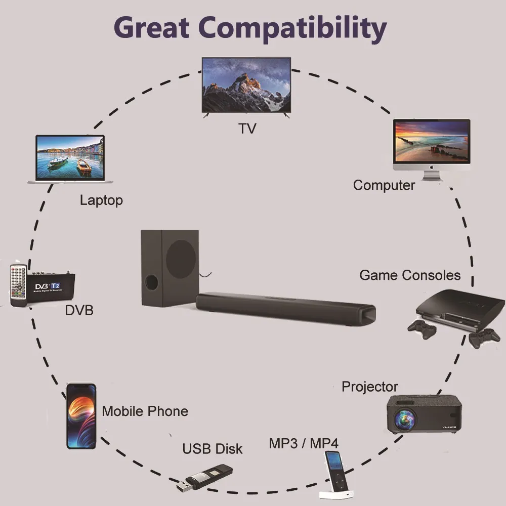 Bluetooth Soundbar with Subwoofer for TV, Home Theater Projector - Wireless Audio Speaker System - Portable Sound Bar for Immersive Sound Experience showcase 9