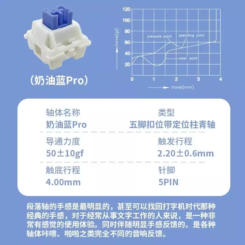 Cream Blue Pro (Segment Green)