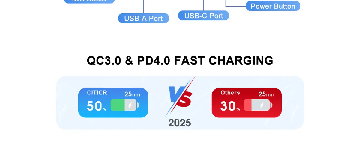 Apple Watch Wireless Charger Power Bank - Portable Magnetic Fast Charging Station - UL2056/FCC/CE/UKCA Certified - Travel Friendly - Compatible with iWatch Series showcase 18