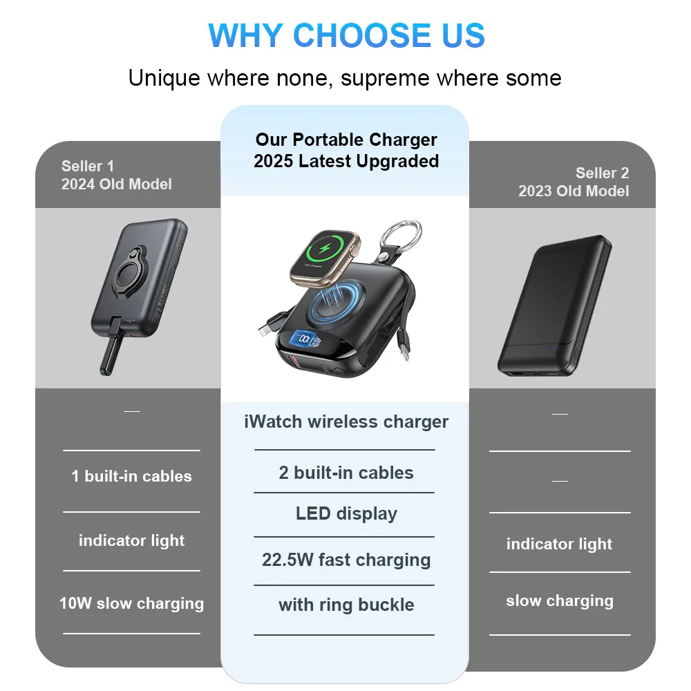 Apple Watch Wireless Charger Power Bank - Portable Magnetic Fast Charging Station - UL2056/FCC/CE/UKCA Certified - Travel Friendly - Compatible with iWatch Series thumbnail 3