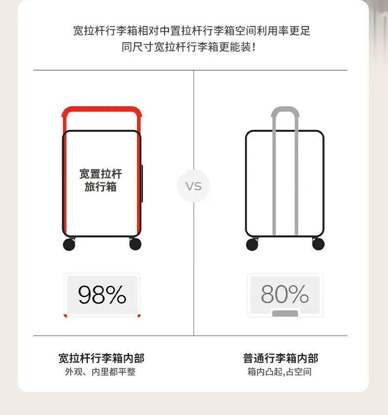 Women's Wide Trolley Suitcase Rolling Luggage Set | Large Capacity Carry-On Suitcase with Wheels | Fashionable Contrasting Color Password Box for Travel, Business Trips showcase 9