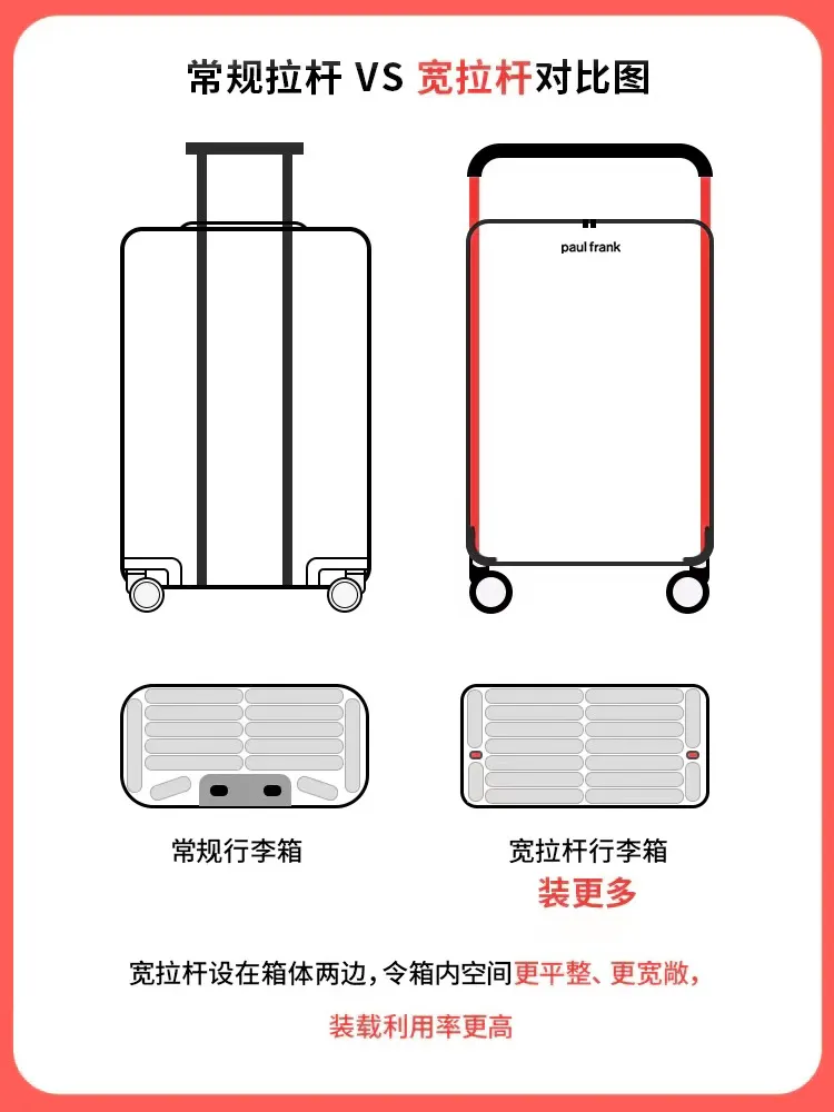 26-Inch Large Capacity Luggage Suitcase with Universal Wheels, Flat Bottom Password Box for Men and Women Travelers showcase 7