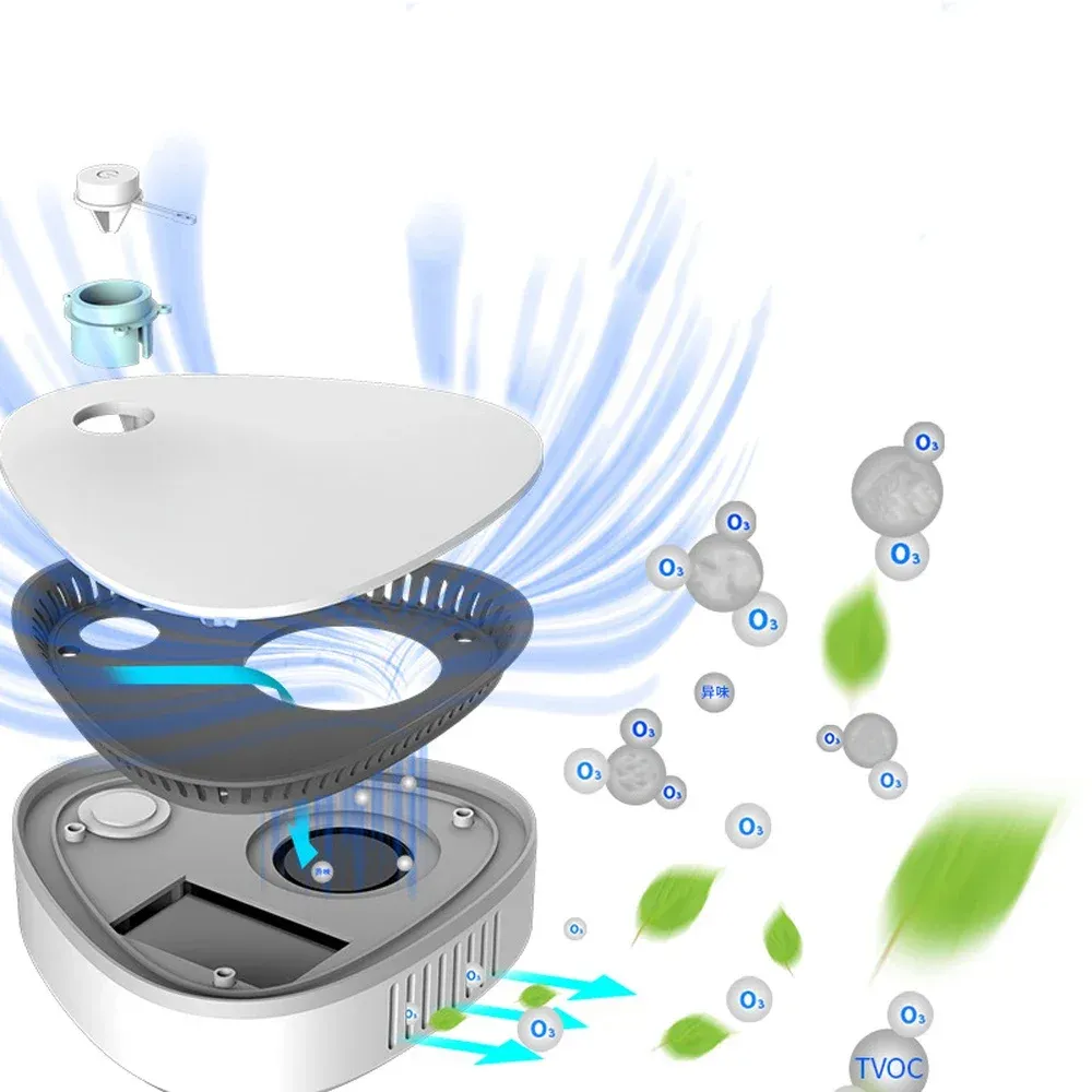 Mini Ozone Air Purifier & Sterilizer for Home, Car, Fridge, Wardrobe - Food Freshener, Deodorizer, Mold Prevention for Pets & Shoes thumbnail 5
