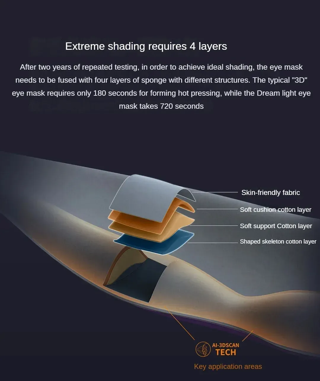 Mijia Dreamlight 2S Full Shading Eye Mask for Deep Sleep, Portable Relaxing Sleeping Mask for Adults & All Ages, Blocks Out Light showcase 2