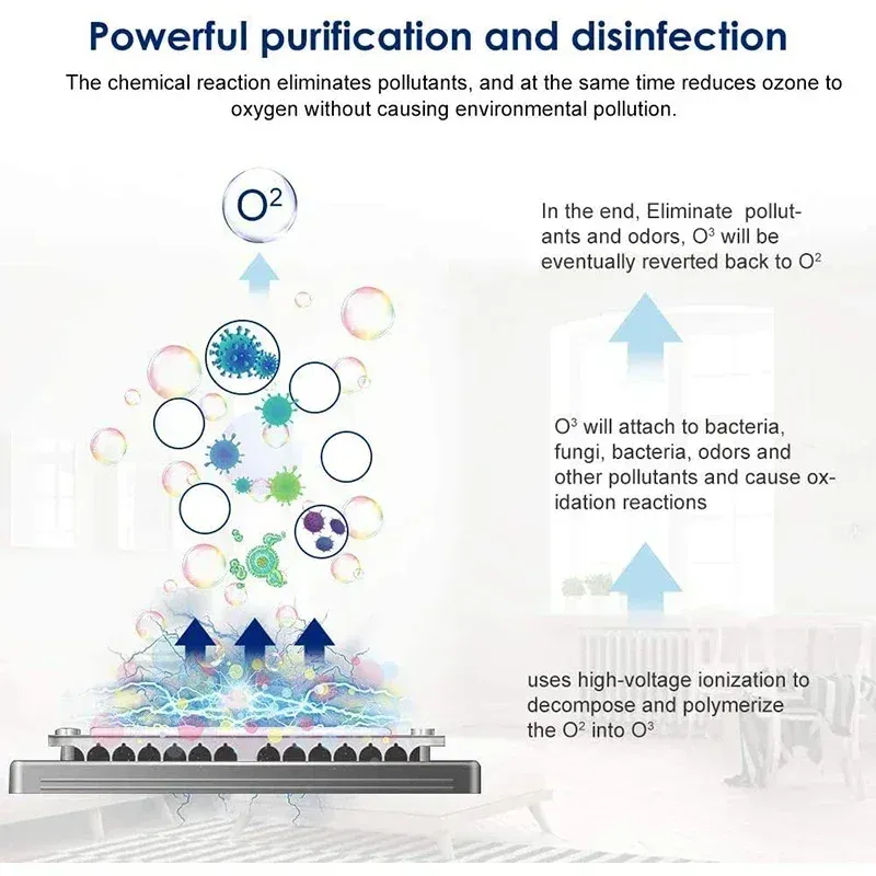 220V 60000mg Ozone Generator Air Purifier for Home & Car - Powerful Disinfection Sterilization Ozonizer for Odor Removal & Air Freshening showcase 8