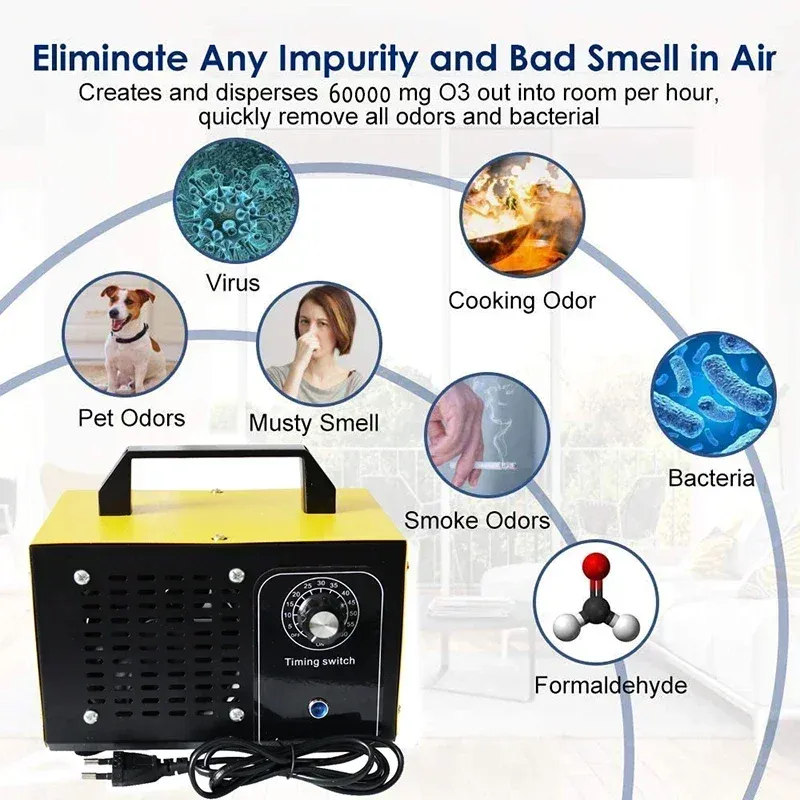 220V 60000mg Ozone Generator Air Purifier for Home & Car - Powerful Disinfection Sterilization Ozonizer for Odor Removal & Air Freshening showcase 1