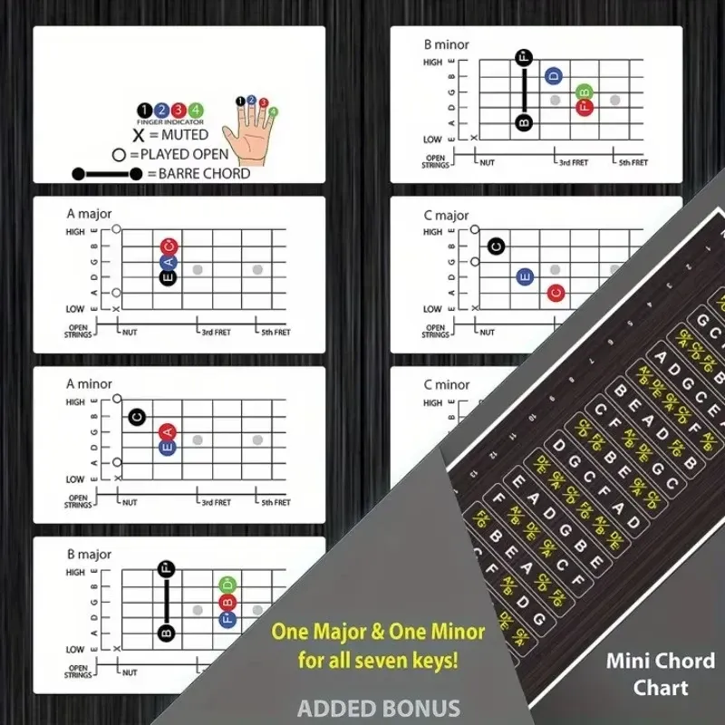 Beginner Guitar Fretboard Stickers for Learning Notes, Chords, and Scales - Durable Vinyl Decals for Acoustic and Electric Guitars showcase 3