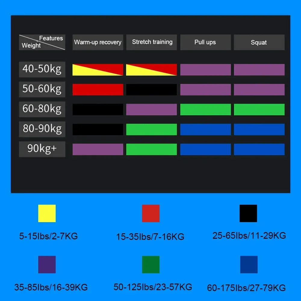 WOSWEIR TPE Resistance Bands Set for Gym Home Fitness, Yoga Pull-Up Assist, Crossfit Workout Equipment, Elastic Training Gum for Strength Building showcase 18