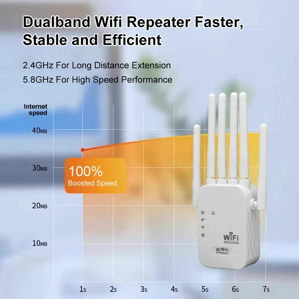 Kebidumei AC1200M Dual Band WiFi Repeater Extender, 1200Mbps Signal Booster with 4 High Gain Antennas, 2.4GHz & 5GHz, 3 Modes (Repeater/AP/Router) for Home & Office showcase 2