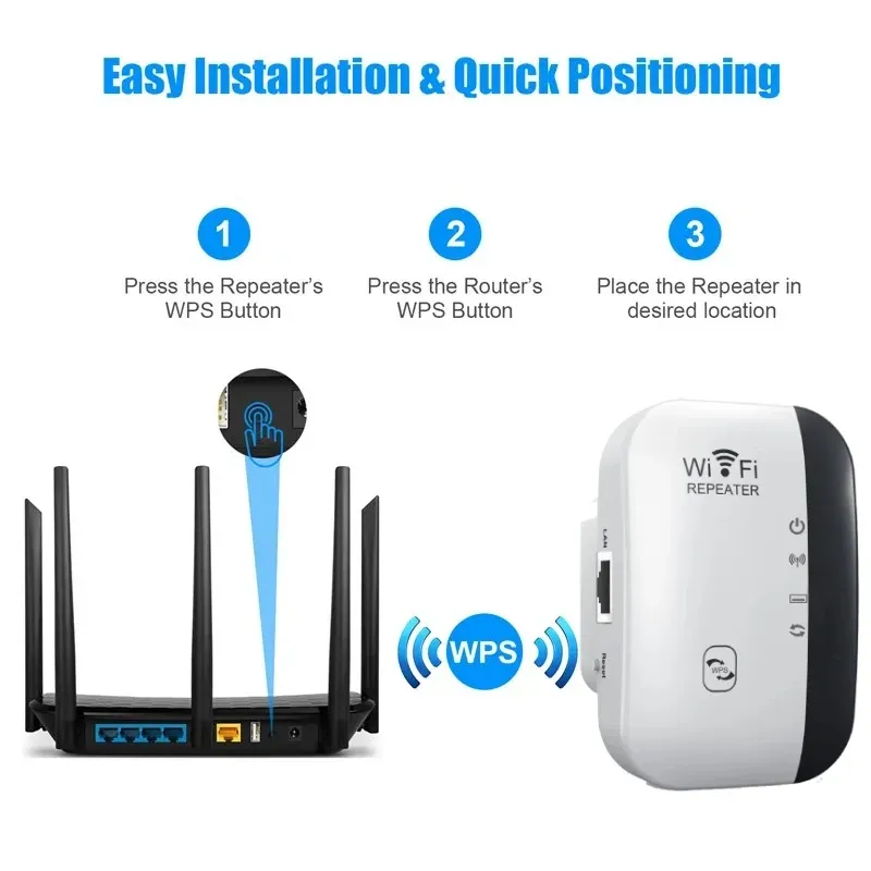 300Mbps WiFi Repeater Extender Booster - 2.4G Wireless Router Range Amplifier with AP/LAN Port, Universal Compatibility for Home & Office showcase 6