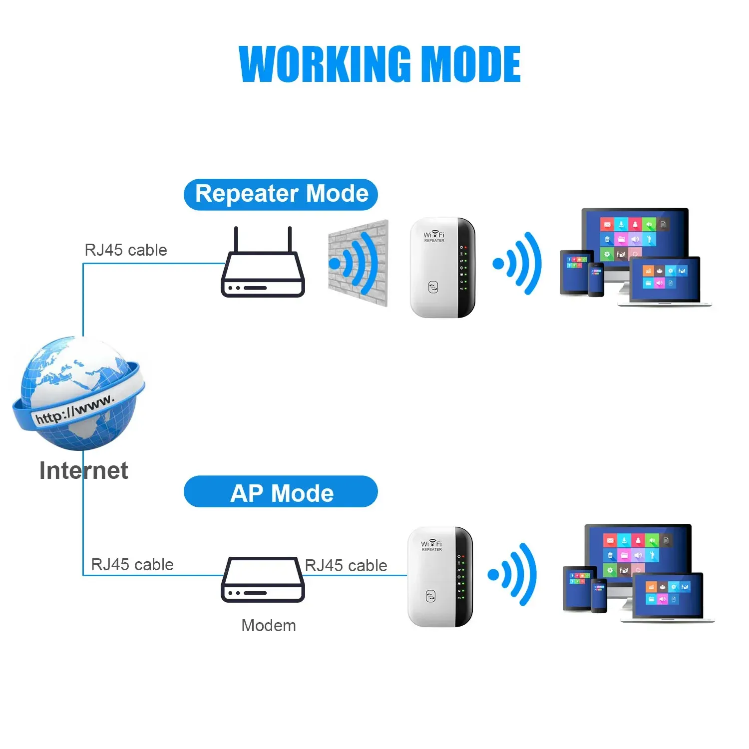 300Mbps WiFi Repeater Extender Booster with WPS, Long Range Wireless Network Amplifier for Home & Office, Supports 2.4GHz, Multiple Modes (Repeater, AP, LAN), Universal Compatibility thumbnail 2