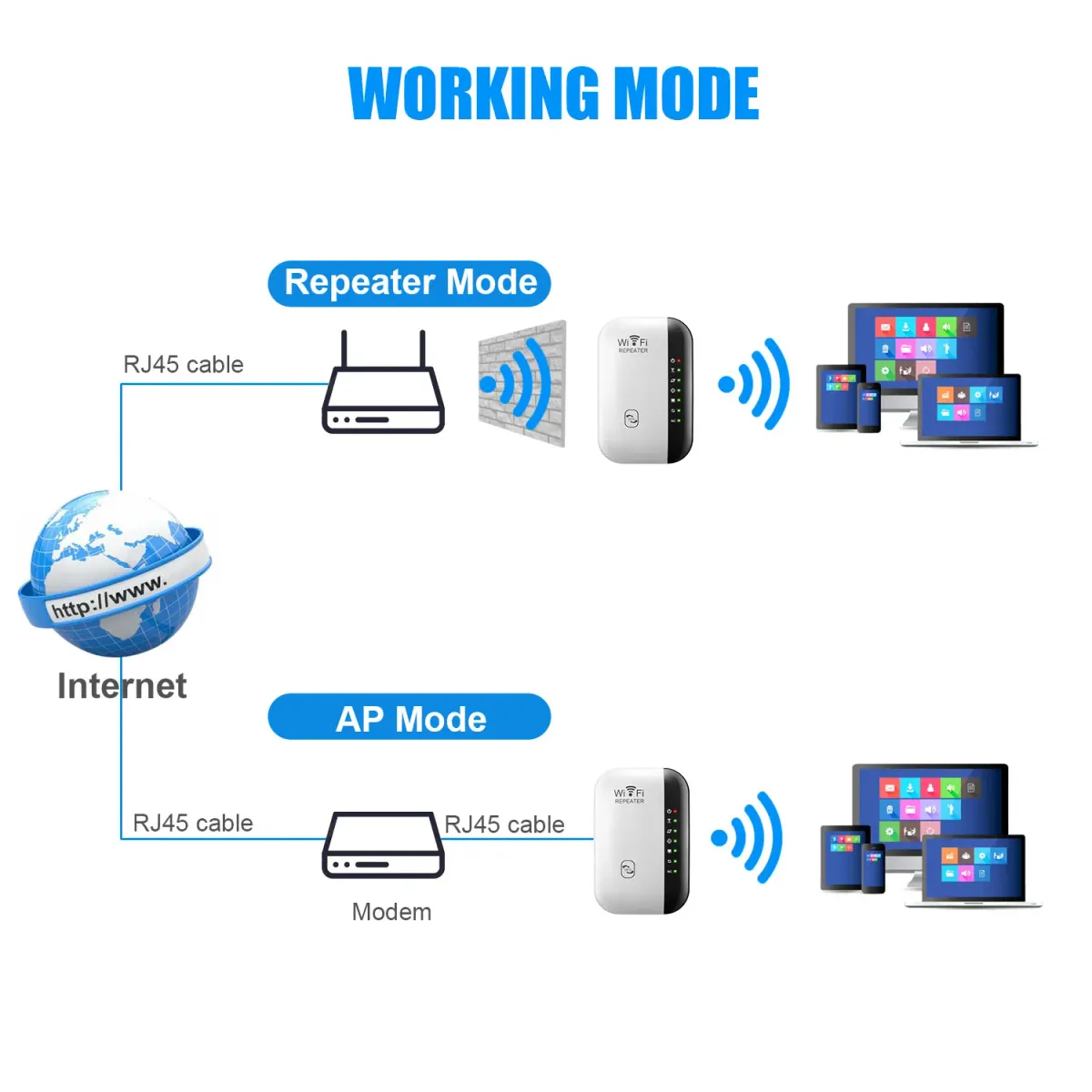 300Mbps WiFi Repeater Extender Booster with WPS, Long Range Wireless Network Amplifier for Home & Office, Supports 2.4GHz, Multiple Modes (Repeater, AP, LAN), Universal Compatibility showcase 2