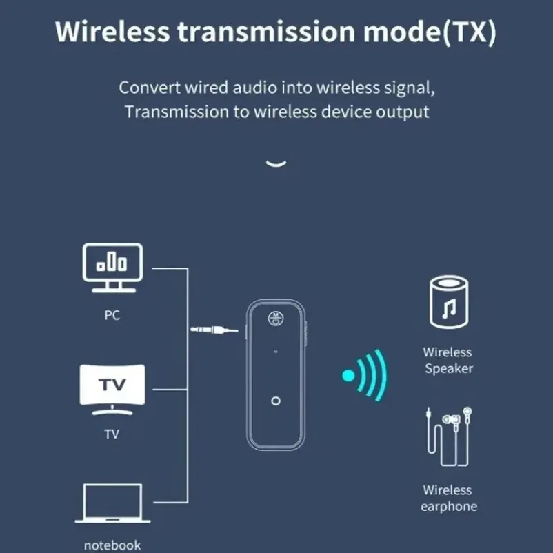 Bluetooth 5.0 Audio Adapter Receiver Transmitter - 3.5mm AUX USB Dongle for TV, PC, Car Stereo - Wireless Music Streaming & Hands-Free Calls thumbnail 2