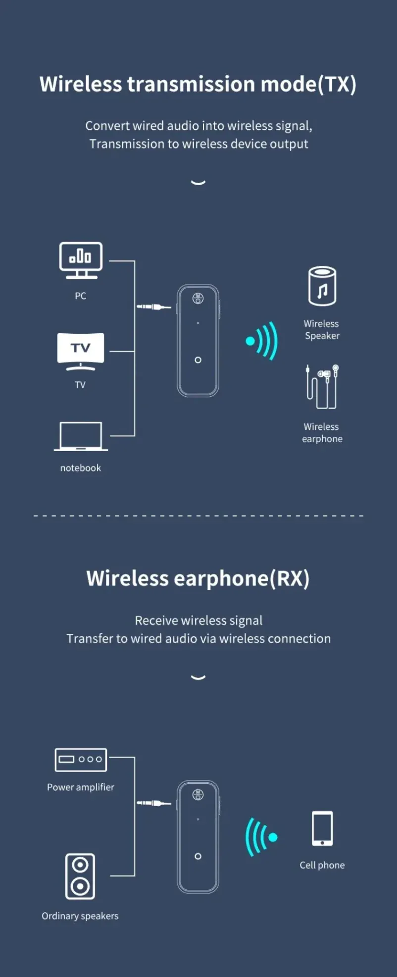 Bluetooth 5.0 Audio Adapter Receiver Transmitter - 3.5mm AUX USB Dongle for TV, PC, Car Stereo - Wireless Music Streaming & Hands-Free Calls showcase 4