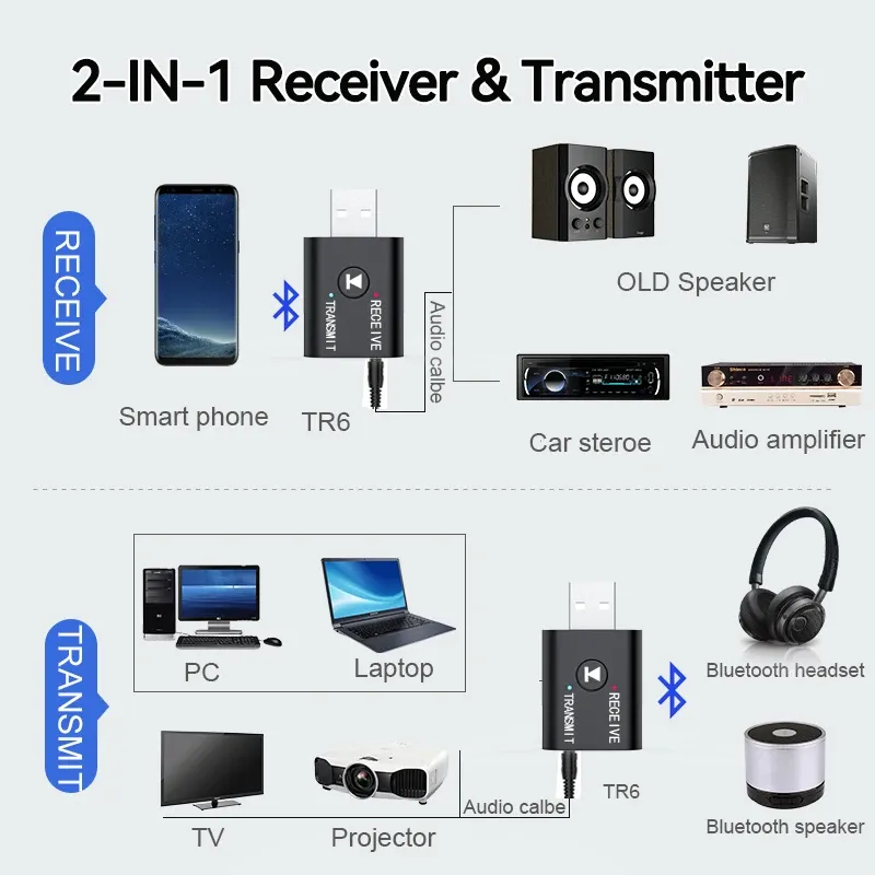 2-in-1 Bluetooth 5.0 Audio Receiver Transmitter, 3.5mm AUX USB Stereo Music Wireless Adapter with Mic for Car Speaker TV PC thumbnail 6