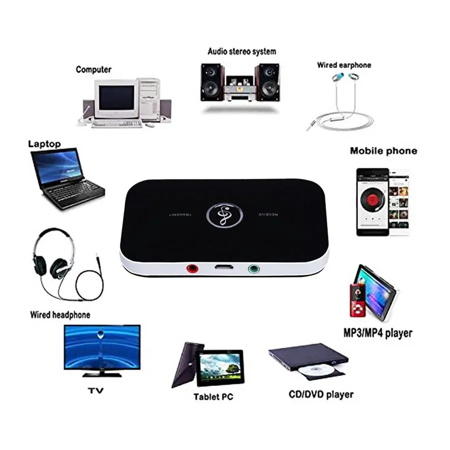 Bluetooth 5.0 Audio Transmitter Receiver Adapter - 3.5mm AUX Jack USB Dongle for Wireless Stereo Music Streaming to Car, PC, TV, Headphones thumbnail 2