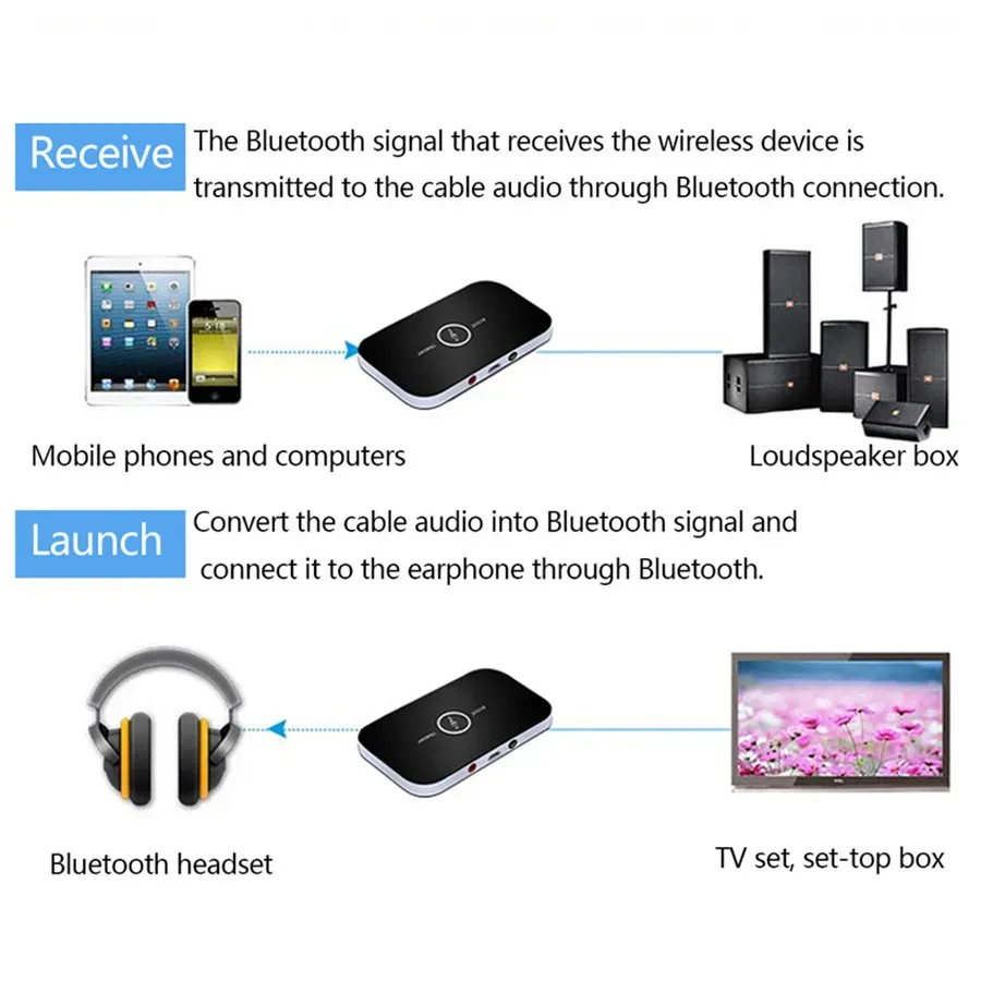 Bluetooth 5.0 Audio Transmitter Receiver Adapter - 3.5mm AUX Jack USB Dongle for Wireless Stereo Music Streaming to Car, PC, TV, Headphones showcase 8