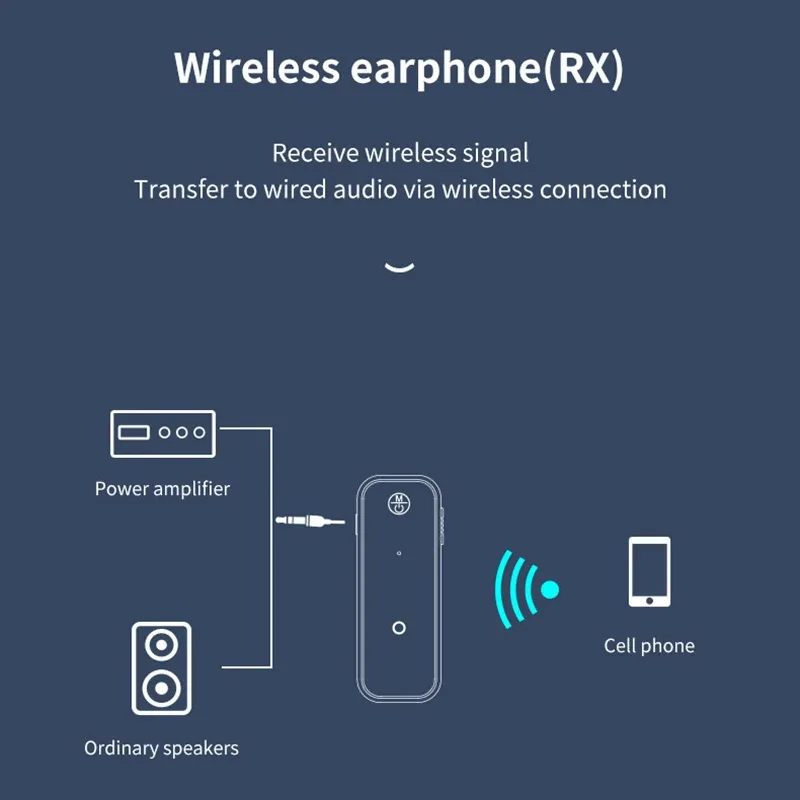 Upgraded C28 2-in-1 Bluetooth 5.3 Audio Receiver Transmitter, 3.5mm AUX Stereo Wireless Music Adapter with Microphone for Car, TV, PC thumbnail 5