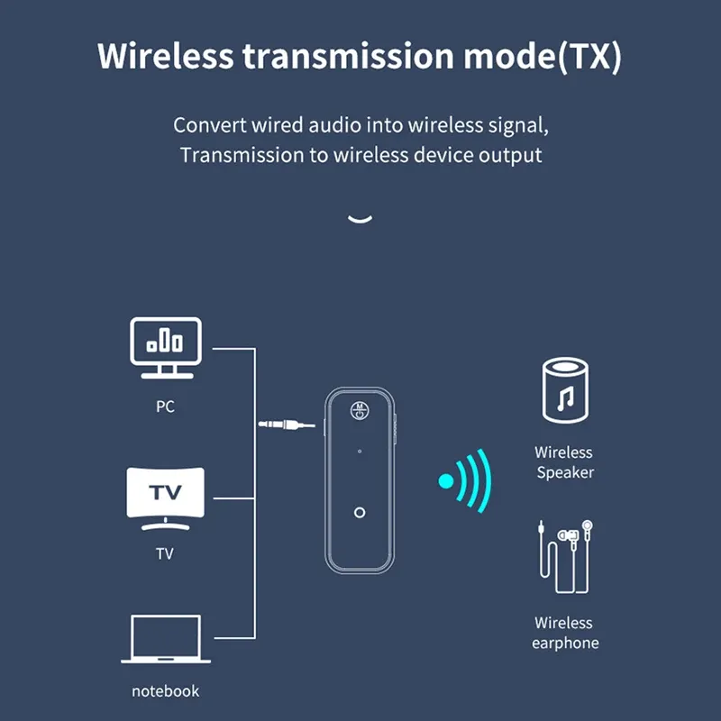 Upgraded C28 2-in-1 Bluetooth 5.3 Audio Receiver Transmitter, 3.5mm AUX Stereo Wireless Music Adapter with Microphone for Car, TV, PC thumbnail 4