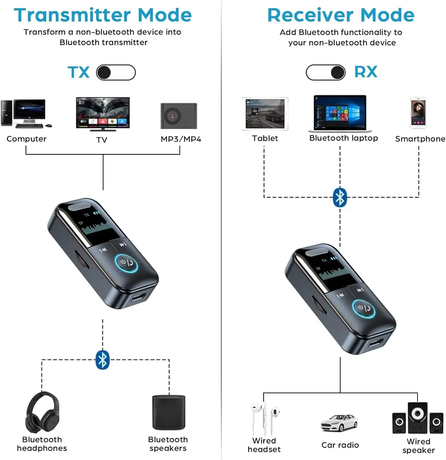 Bluetooth 5.4 Audio Receiver Transmitter with LED Display, 3.5mm Aux Jack for Car, Home Stereo, Headphones, Speakers, TV - Wireless Audio Adapter thumbnail 6