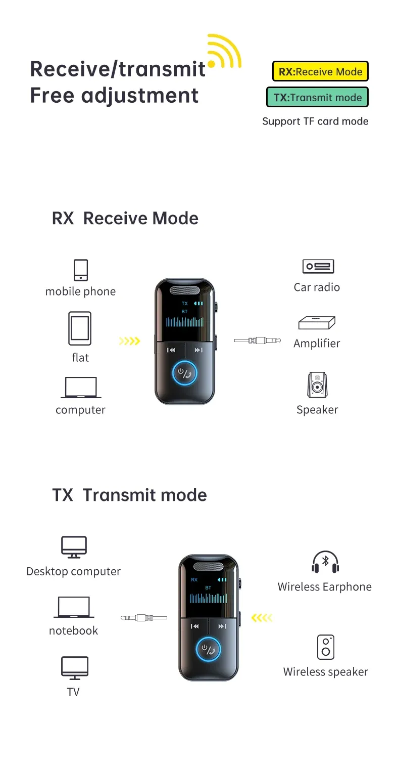 Bluetooth 5.4 Audio Receiver Transmitter with LED Display, 3.5mm Aux Jack for Car, Home Stereo, Headphones, Speakers, TV - Wireless Audio Adapter showcase 3