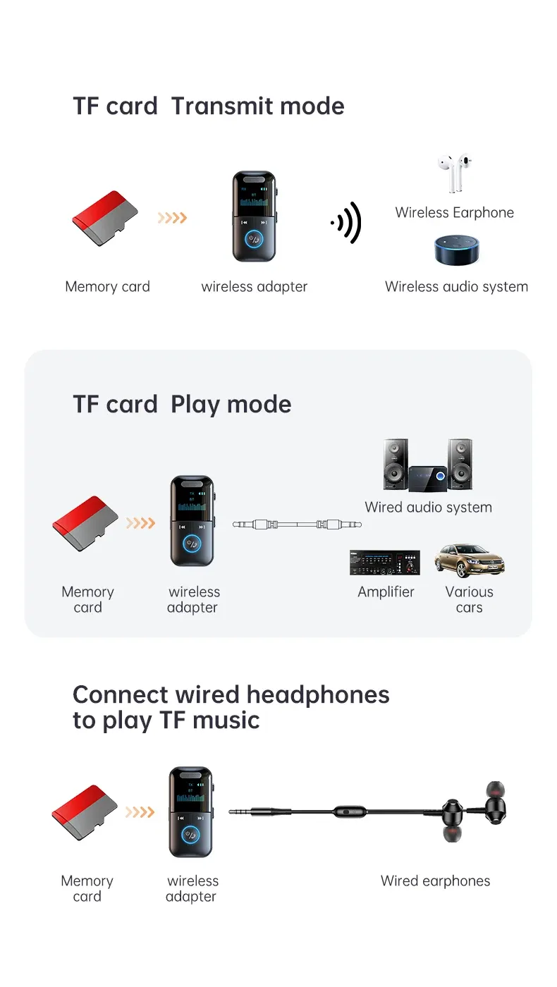 Bluetooth 5.4 Audio Receiver Transmitter with LED Display, 3.5mm Aux Jack for Car, Home Stereo, Headphones, Speakers, TV - Wireless Audio Adapter showcase 4