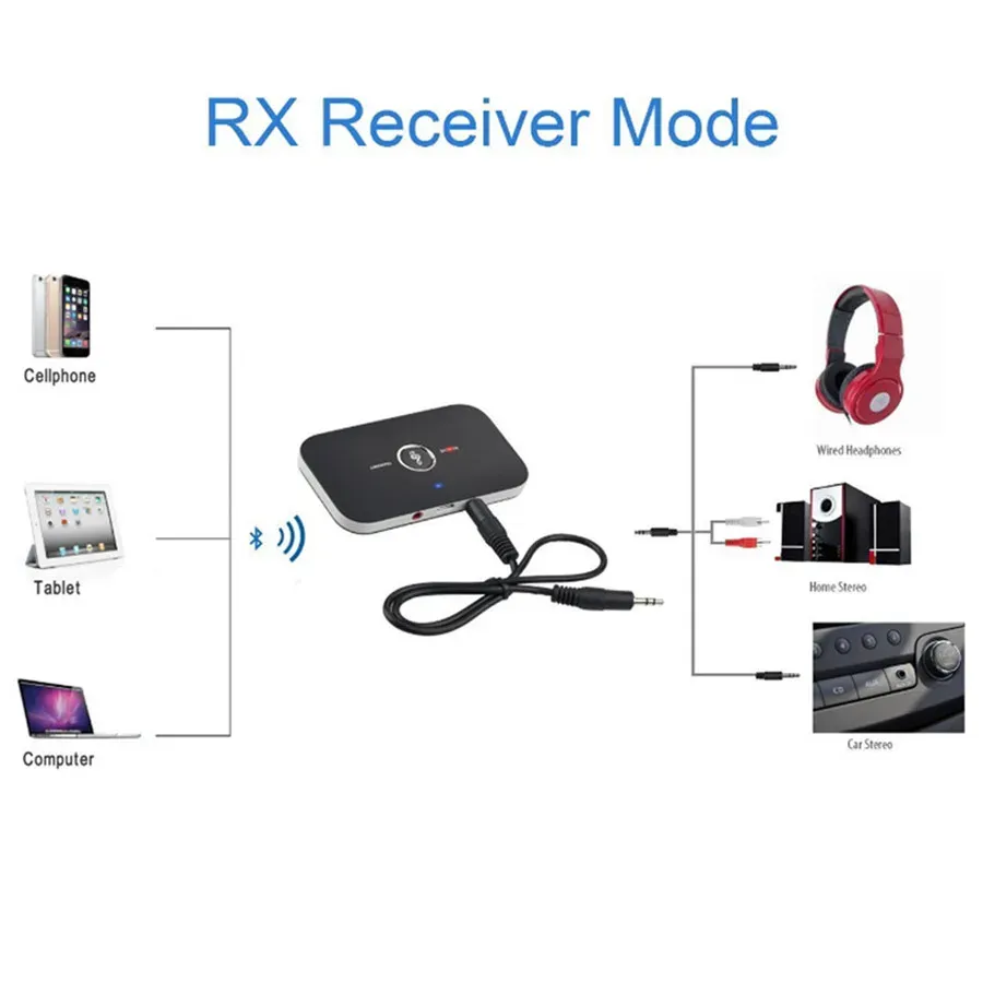 Bluetooth 5.0 Audio Transmitter Receiver Adapter - 3.5mm AUX Jack USB Dongle for Wireless Stereo Music Streaming to Car, PC, TV, Headphones showcase 3