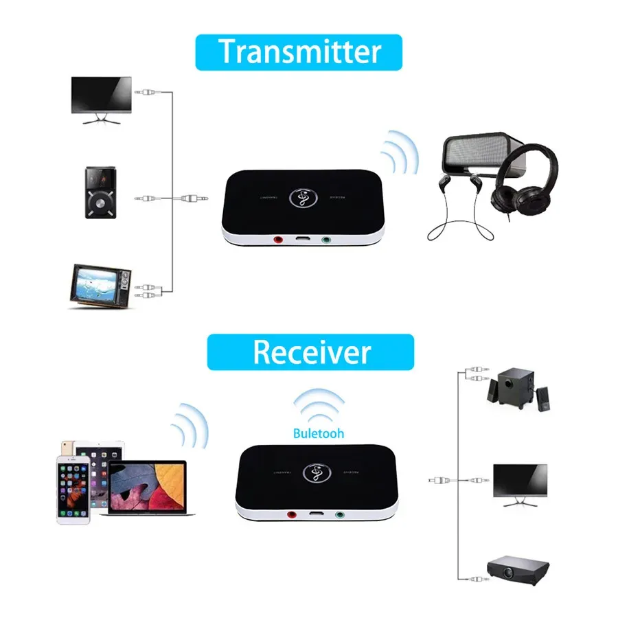 Bluetooth 5.0 Audio Transmitter Receiver Adapter - 3.5mm AUX Jack USB Dongle for Wireless Stereo Music Streaming to Car, PC, TV, Headphones showcase 9