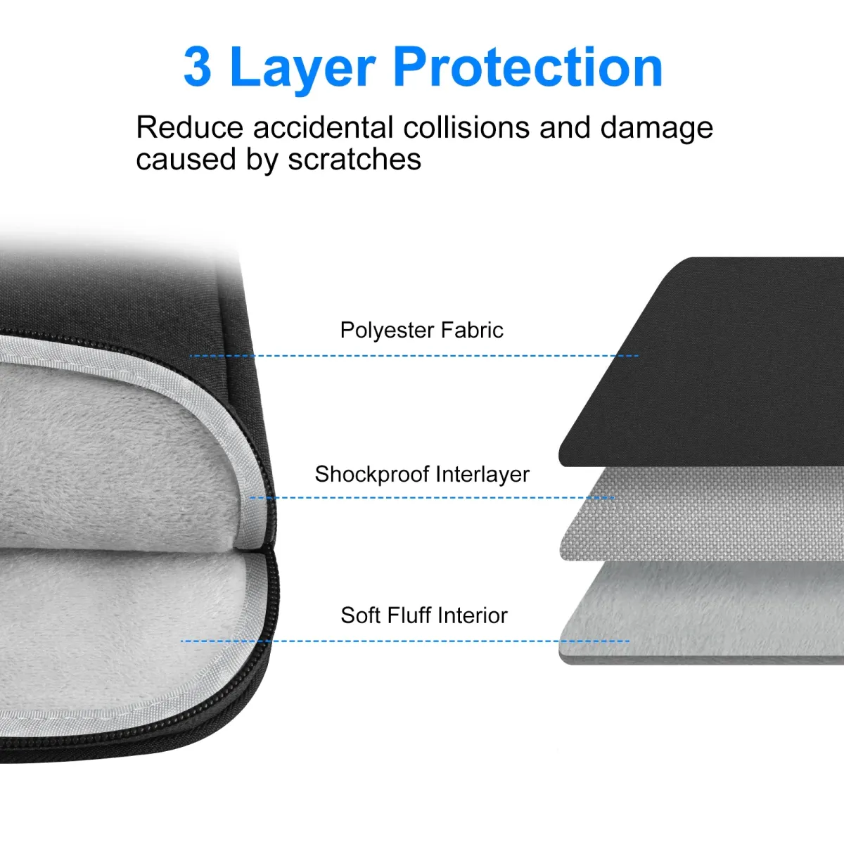 HAWEEL 11-16 Inch Laptop Sleeve Case for MacBook Air Pro, Lightweight Padded Notebook Tablet Bag with Zipper, Polyester & Crystal Fluff Protection showcase 13