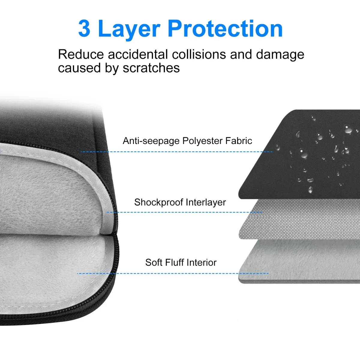 HAWEEL Laptop Sleeve Case 11-16 Inch for HP Dell MacBook Air Pro, Shockproof Protective Carrying Bag for Men & Women, Lightweight & Slim Design showcase 4