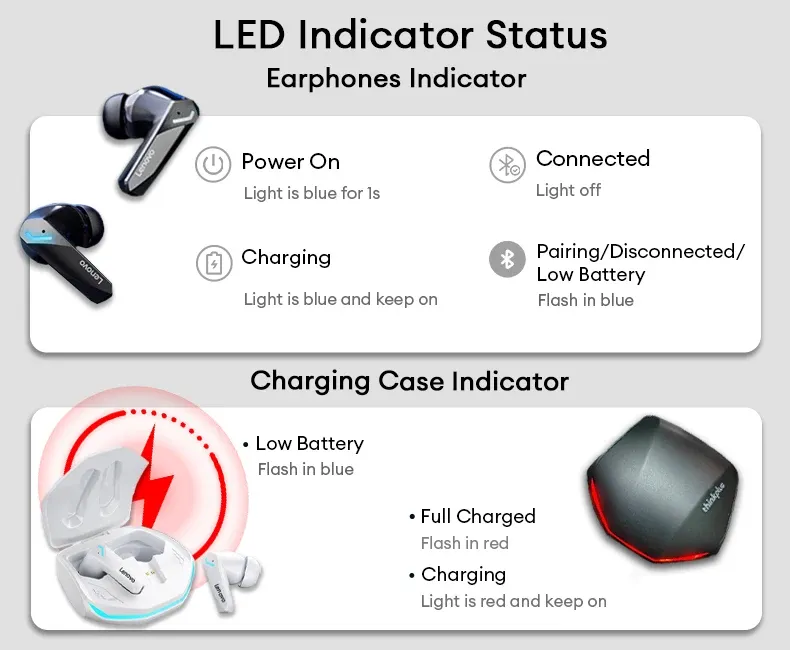 Lenovo GM2 Pro TWS Wireless Earbuds, Bluetooth 5.3 Gaming Headphones with Low Latency, HIFI Stereo Sound, Active Noise Cancelling, Dual Mode for Music & Sports, Long Battery Life showcase 4