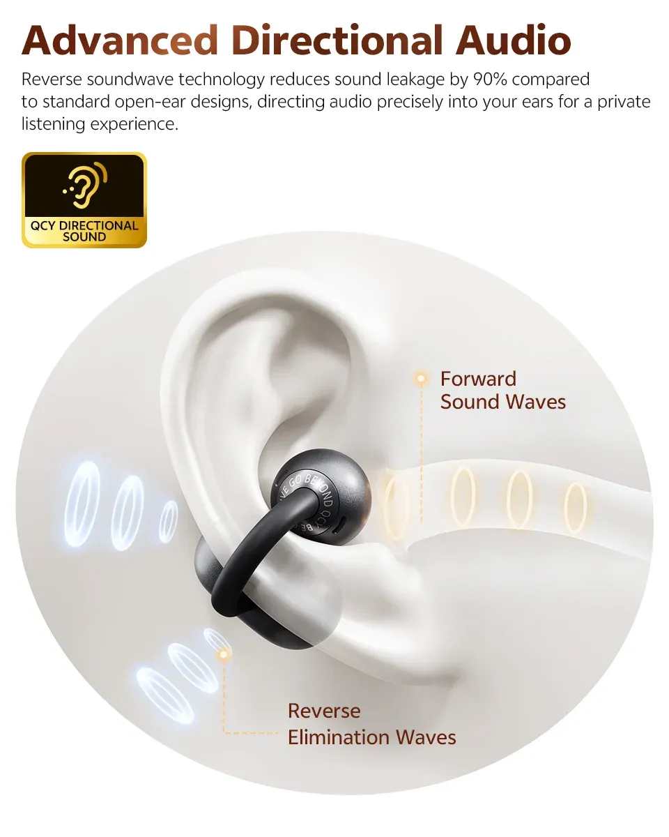 QCY Crossky C50 Open Ear Wireless Earbuds, Bluetooth 6.0 Clip-On Sports Headphones with 4 Mic AI Clear Call, Bass Boost, 35H Playtime, IPX5 Waterproof for Running & Fitness showcase 10