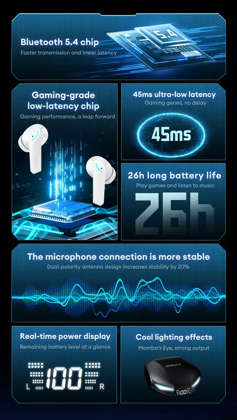 Lenovo XT53 Wireless Bluetooth 5.4 Earphones with LED Display, IPX4 Waterproof, Low Latency Gaming Mode, 26H Battery Life, Immersive 3D Stereo Sound for Mobile Gamers & Music Lovers showcase 5