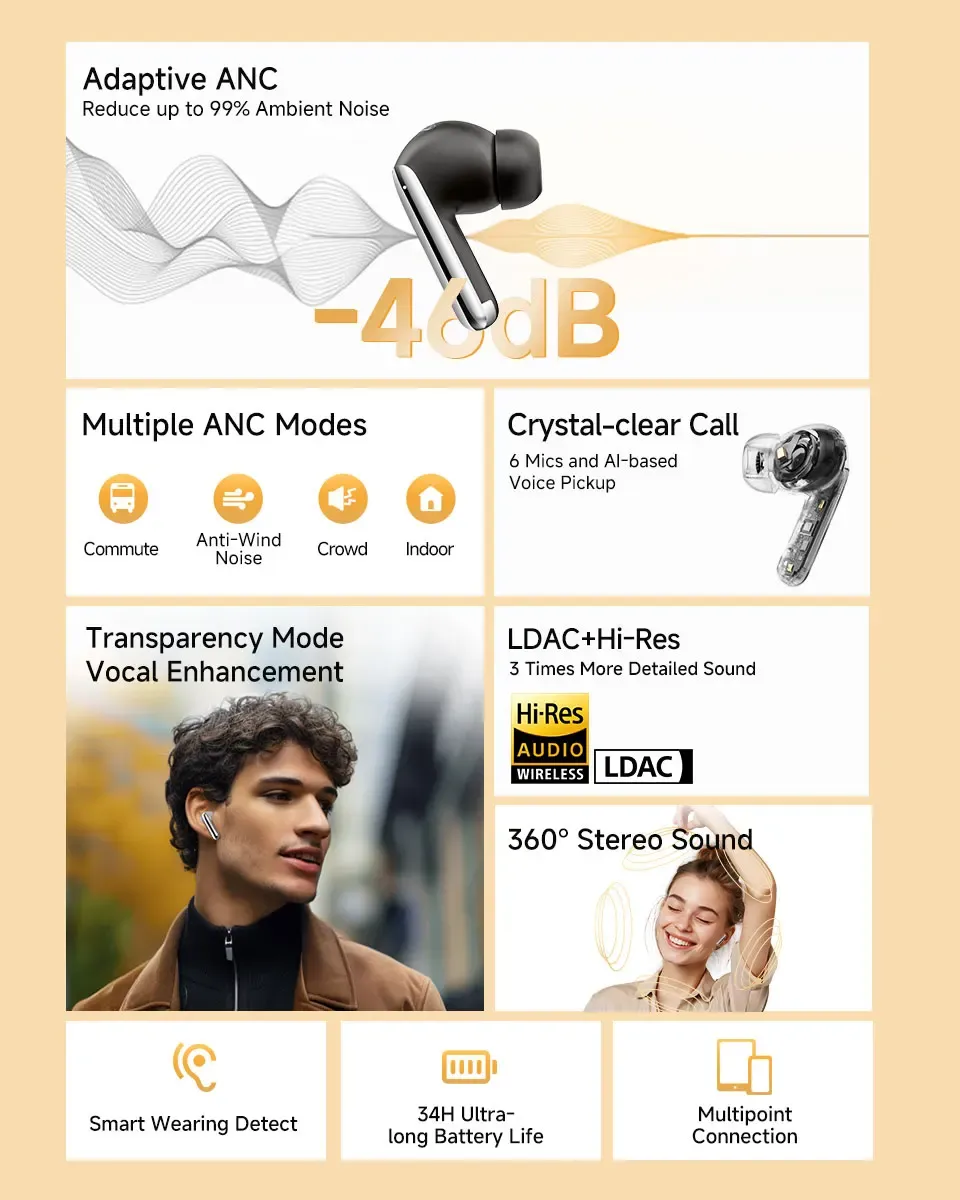 QCY MeloBuds Pro Wireless Earbuds with 46dB Hybrid ANC, Bluetooth 5.3, Hi-Res LDAC Audio, 6 Mics, 34H Battery Life, In-Ear Detection - Perfect for Calls & Music on the Go showcase 2