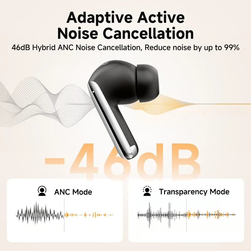 QCY MeloBuds Pro Wireless Earbuds with 46dB Hybrid ANC, Bluetooth 5.3, Hi-Res LDAC Audio, 6 Mics, 34H Battery Life, In-Ear Detection - Perfect for Calls & Music on the Go thumbnail 2