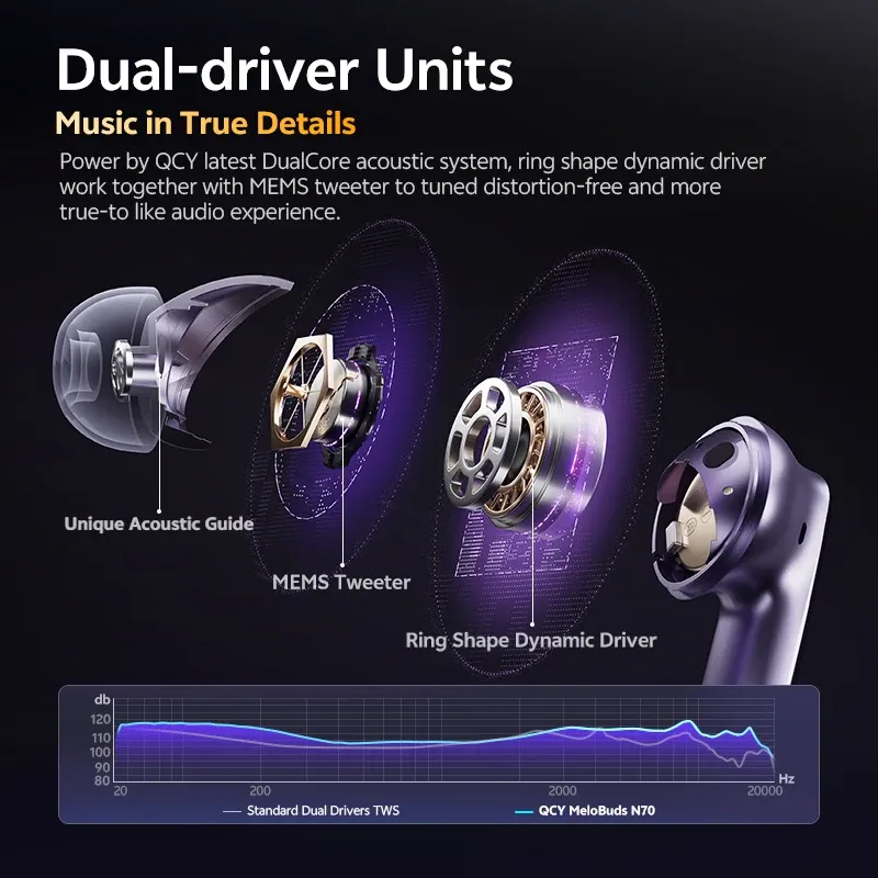 QCY MeloBuds N70 Adaptive ANC Wireless Earbuds, Bluetooth 6.0 LDAC Hi-Res Audio, 6 Mics ENC for Clear Calls, 50-Hour Playtime, Wireless Charging, IPX5 Waterproof, Smart In-Ear Detection thumbnail 2