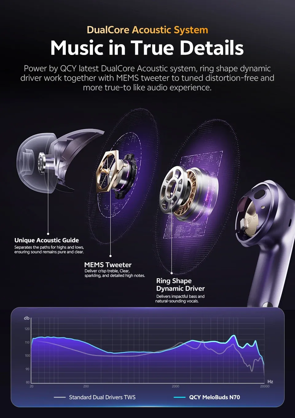 QCY MeloBuds N70 Adaptive ANC Wireless Earbuds, Bluetooth 6.0 LDAC Hi-Res Audio, 6 Mics ENC for Clear Calls, 50-Hour Playtime, Wireless Charging, IPX5 Waterproof, Smart In-Ear Detection showcase 3