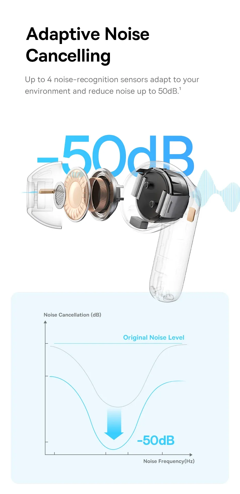 Baseus EP10 Pro ANC Wireless Earbuds: Bluetooth 6.0, 50dB Adaptive Noise Cancelling, 6 Mics for Clear Calls, Hi-Res LDAC Audio, 12H Battery, IP55 Waterproof, App Customization showcase 4